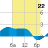 Point Au Fer tide chart for Tuesday, June 22, 2021