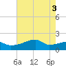 Point Au Fer tide chart for Thursday, June 3, 2021