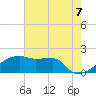 Point Au Fer tide chart for Monday, June 7, 2021