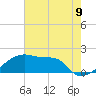 Point Au Fer tide chart for Wednesday, June 9, 2021