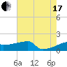Point Au Fer tide chart for Saturday, July 17, 2021