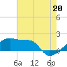 Point Au Fer tide chart for Tuesday, July 20, 2021