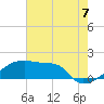 Point Au Fer tide chart for Wednesday, July 7, 2021