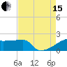 Point Au Fer tide chart for Sunday, August 15, 2021