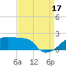 Point Au Fer tide chart for Tuesday, August 17, 2021
