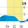 Point Au Fer tide chart for Thursday, August 19, 2021