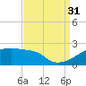 Point Au Fer tide chart for Tuesday, August 31, 2021
