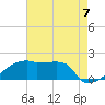 Point Au Fer tide chart for Saturday, August 7, 2021