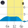 Point Au Fer tide chart for Sunday, August 8, 2021