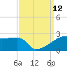 Point Au Fer tide chart for Sunday, September 12, 2021