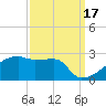 Point Au Fer tide chart for Friday, September 17, 2021