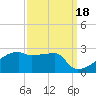 Point Au Fer tide chart for Saturday, September 18, 2021