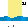 Point Au Fer tide chart for Wednesday, September 22, 2021