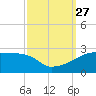 Point Au Fer tide chart for Monday, September 27, 2021