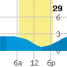 Point Au Fer tide chart for Wednesday, September 29, 2021