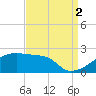 Point Au Fer tide chart for Thursday, September 2, 2021