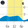 Point Au Fer tide chart for Monday, September 6, 2021