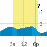 Point Au Fer tide chart for Tuesday, September 7, 2021