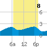 Point Au Fer tide chart for Wednesday, September 8, 2021