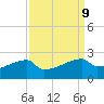 Point Au Fer tide chart for Thursday, September 9, 2021