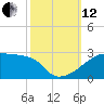 Point Au Fer tide chart for Tuesday, October 12, 2021
