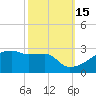 Point Au Fer tide chart for Friday, October 15, 2021