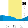 Point Au Fer tide chart for Saturday, October 30, 2021