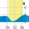 Point Au Fer tide chart for Saturday, October 9, 2021