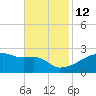 Point Au Fer tide chart for Friday, November 12, 2021