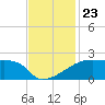 Point Au Fer tide chart for Tuesday, November 23, 2021