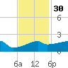 Point Au Fer tide chart for Tuesday, November 30, 2021