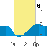 Point Au Fer tide chart for Saturday, November 6, 2021