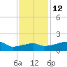 Point Au Fer tide chart for Sunday, December 12, 2021