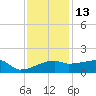 Point Au Fer tide chart for Monday, December 13, 2021