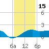 Point Au Fer tide chart for Wednesday, December 15, 2021