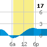Point Au Fer tide chart for Friday, December 17, 2021
