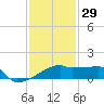 Point Au Fer tide chart for Wednesday, December 29, 2021
