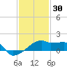 Point Au Fer tide chart for Thursday, December 30, 2021