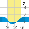 Point Au Fer tide chart for Tuesday, December 7, 2021