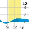 Point Au Fer tide chart for Wednesday, January 12, 2022