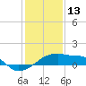 Point Au Fer tide chart for Thursday, January 13, 2022