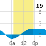 Point Au Fer tide chart for Saturday, January 15, 2022