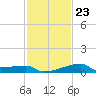 Point Au Fer tide chart for Sunday, January 23, 2022