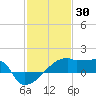 Point Au Fer tide chart for Sunday, January 30, 2022