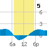 Point Au Fer tide chart for Wednesday, January 5, 2022