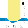 Point Au Fer tide chart for Thursday, January 6, 2022
