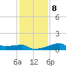 Point Au Fer tide chart for Saturday, January 8, 2022