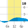 Point Au Fer tide chart for Thursday, February 10, 2022