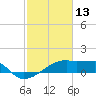 Point Au Fer tide chart for Sunday, February 13, 2022