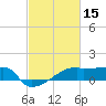 Point Au Fer tide chart for Tuesday, February 15, 2022
